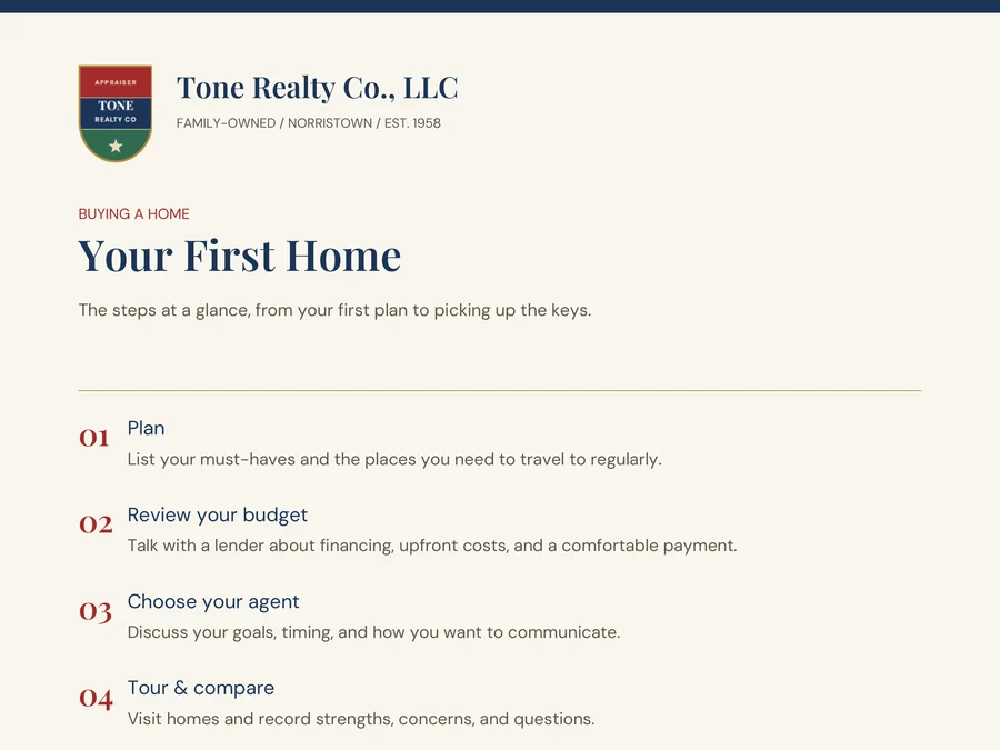 Preview of the Your First Home guide from Tone Realty Co.